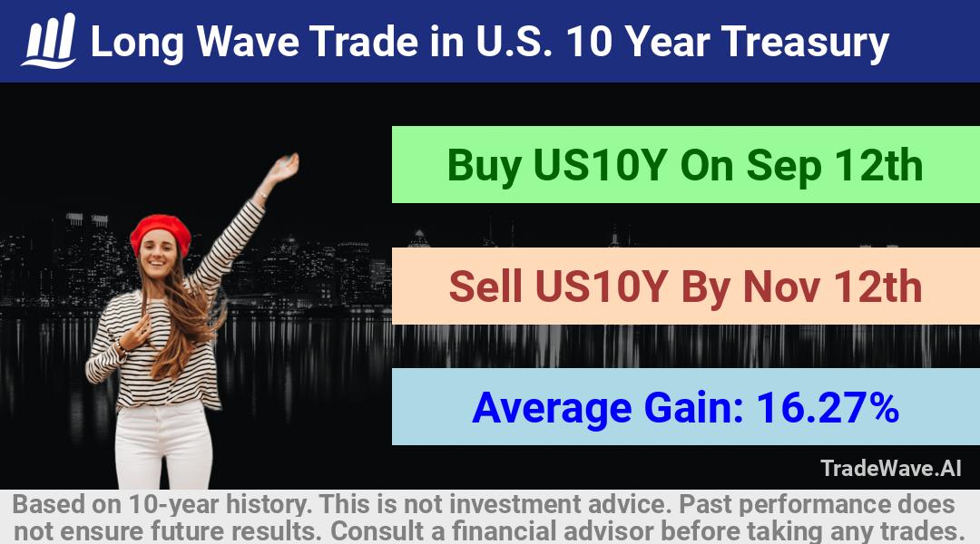 trade seasonals is a Seasonal Analytics Environment that helps inestors and traders find and analyze patterns based on time of the year. this is done by testing a date range for a financial instrument. Algoirthm also finds the top 10 opportunities daily. tradewave.ai