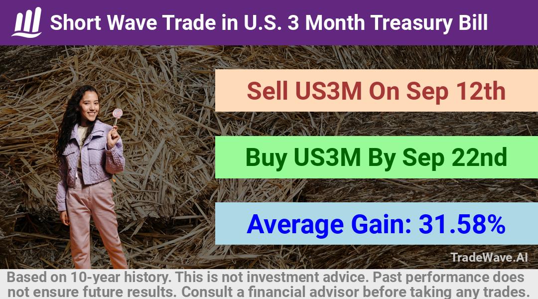 trade seasonals is a Seasonal Analytics Environment that helps inestors and traders find and analyze patterns based on time of the year. this is done by testing a date range for a financial instrument. Algoirthm also finds the top 10 opportunities daily. tradewave.ai