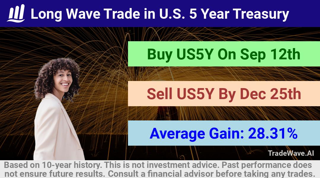 trade seasonals is a Seasonal Analytics Environment that helps inestors and traders find and analyze patterns based on time of the year. this is done by testing a date range for a financial instrument. Algoirthm also finds the top 10 opportunities daily. tradewave.ai