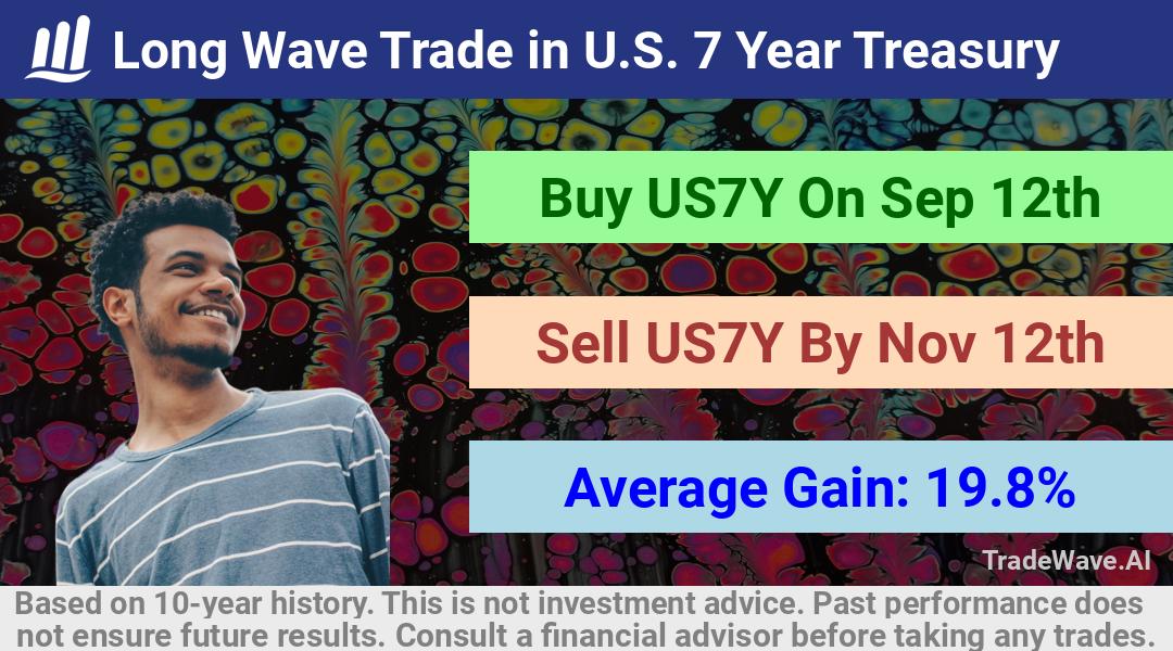 trade seasonals is a Seasonal Analytics Environment that helps inestors and traders find and analyze patterns based on time of the year. this is done by testing a date range for a financial instrument. Algoirthm also finds the top 10 opportunities daily. tradewave.ai