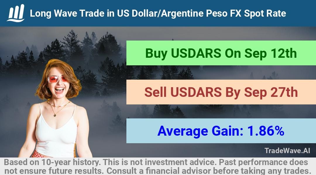 trade seasonals is a Seasonal Analytics Environment that helps inestors and traders find and analyze patterns based on time of the year. this is done by testing a date range for a financial instrument. Algoirthm also finds the top 10 opportunities daily. tradewave.ai