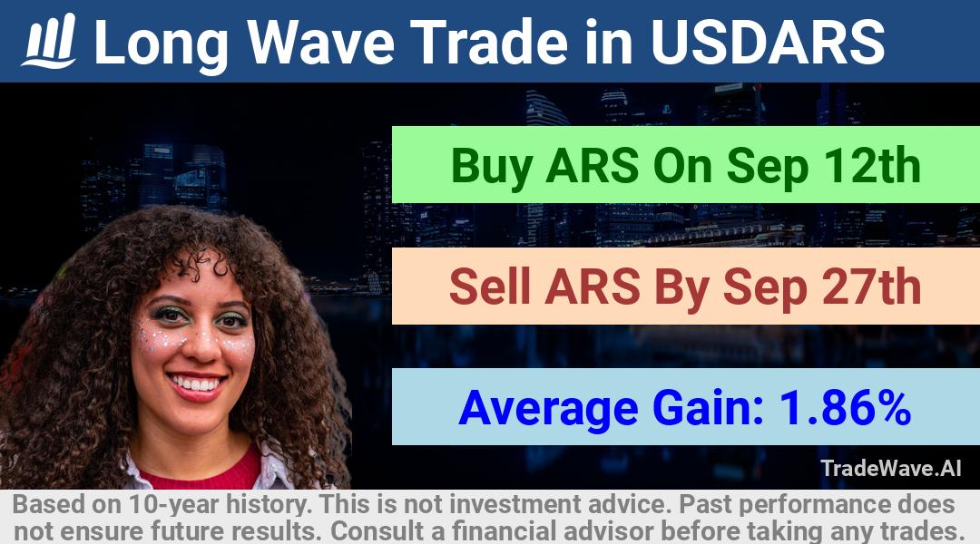 trade seasonals is a Seasonal Analytics Environment that helps inestors and traders find and analyze patterns based on time of the year. this is done by testing a date range for a financial instrument. Algoirthm also finds the top 10 opportunities daily. tradewave.ai