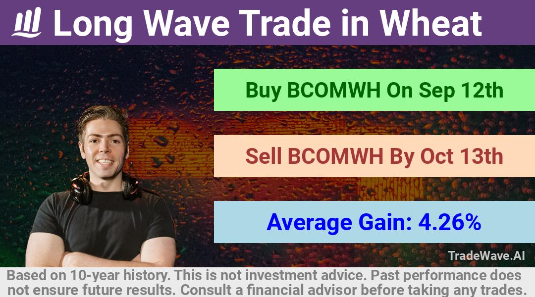 trade seasonals is a Seasonal Analytics Environment that helps inestors and traders find and analyze patterns based on time of the year. this is done by testing a date range for a financial instrument. Algoirthm also finds the top 10 opportunities daily. tradewave.ai