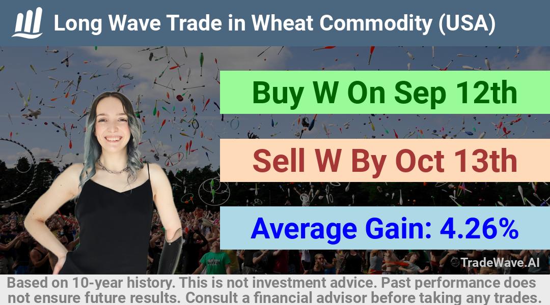 trade seasonals is a Seasonal Analytics Environment that helps inestors and traders find and analyze patterns based on time of the year. this is done by testing a date range for a financial instrument. Algoirthm also finds the top 10 opportunities daily. tradewave.ai