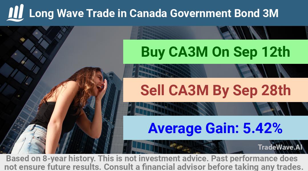 trade seasonals is a Seasonal Analytics Environment that helps inestors and traders find and analyze patterns based on time of the year. this is done by testing a date range for a financial instrument. Algoirthm also finds the top 10 opportunities daily. tradewave.ai