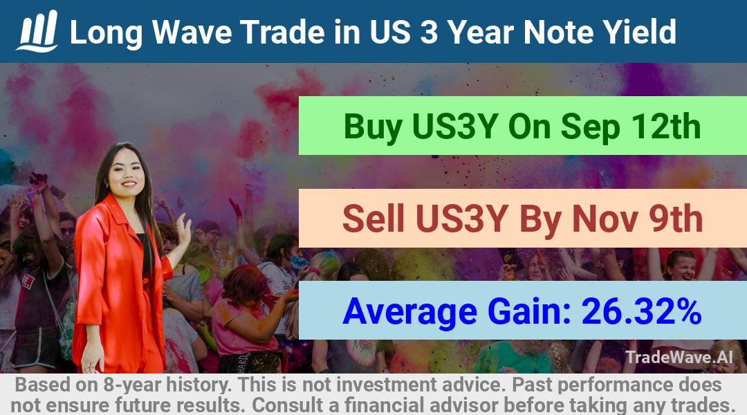 trade seasonals is a Seasonal Analytics Environment that helps inestors and traders find and analyze patterns based on time of the year. this is done by testing a date range for a financial instrument. Algoirthm also finds the top 10 opportunities daily. tradewave.ai