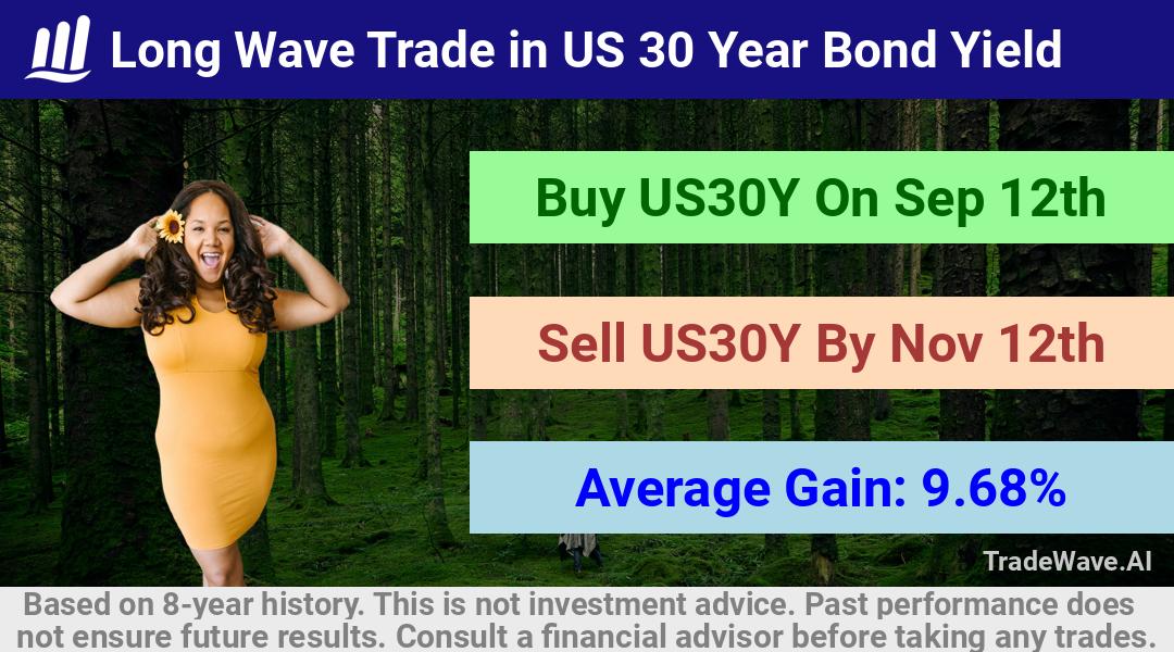 trade seasonals is a Seasonal Analytics Environment that helps inestors and traders find and analyze patterns based on time of the year. this is done by testing a date range for a financial instrument. Algoirthm also finds the top 10 opportunities daily. tradewave.ai