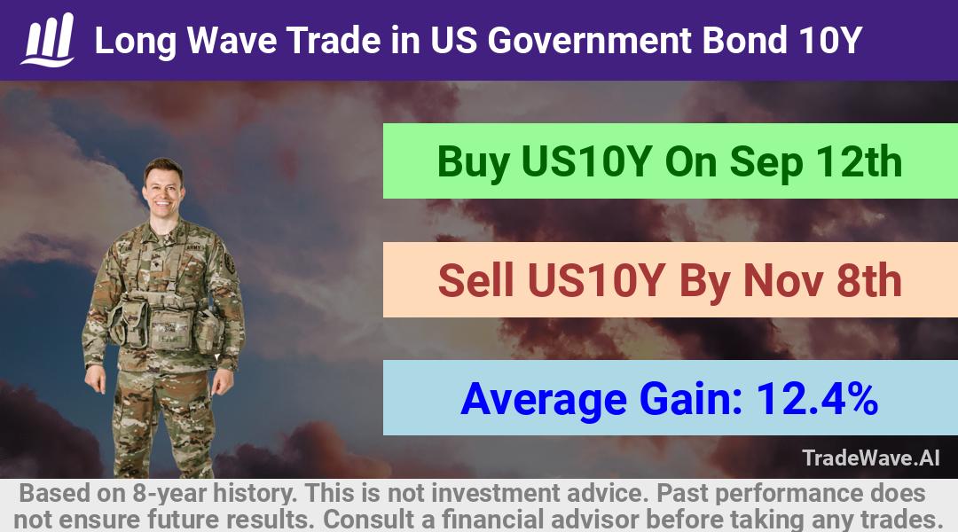 trade seasonals is a Seasonal Analytics Environment that helps inestors and traders find and analyze patterns based on time of the year. this is done by testing a date range for a financial instrument. Algoirthm also finds the top 10 opportunities daily. tradewave.ai