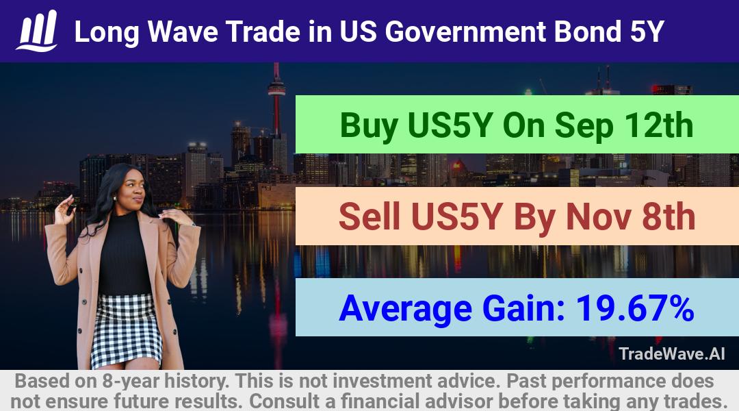 trade seasonals is a Seasonal Analytics Environment that helps inestors and traders find and analyze patterns based on time of the year. this is done by testing a date range for a financial instrument. Algoirthm also finds the top 10 opportunities daily. tradewave.ai