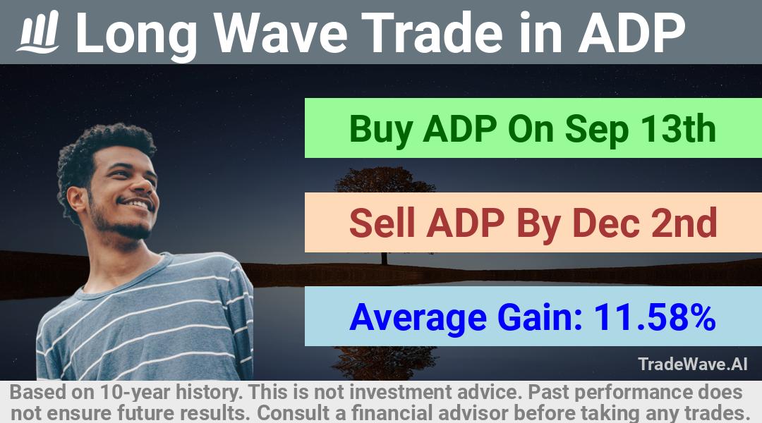 trade seasonals is a Seasonal Analytics Environment that helps inestors and traders find and analyze patterns based on time of the year. this is done by testing a date range for a financial instrument. Algoirthm also finds the top 10 opportunities daily. tradewave.ai