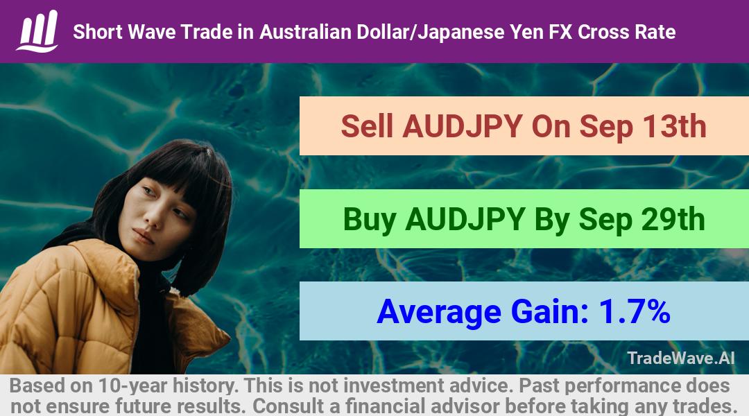 trade seasonals is a Seasonal Analytics Environment that helps inestors and traders find and analyze patterns based on time of the year. this is done by testing a date range for a financial instrument. Algoirthm also finds the top 10 opportunities daily. tradewave.ai