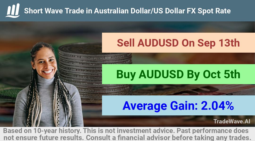 trade seasonals is a Seasonal Analytics Environment that helps inestors and traders find and analyze patterns based on time of the year. this is done by testing a date range for a financial instrument. Algoirthm also finds the top 10 opportunities daily. tradewave.ai