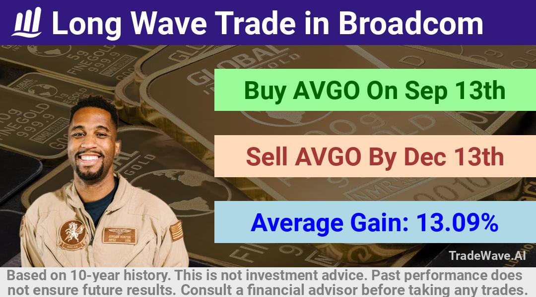 trade seasonals is a Seasonal Analytics Environment that helps inestors and traders find and analyze patterns based on time of the year. this is done by testing a date range for a financial instrument. Algoirthm also finds the top 10 opportunities daily. tradewave.ai