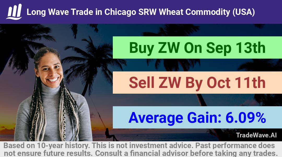 trade seasonals is a Seasonal Analytics Environment that helps inestors and traders find and analyze patterns based on time of the year. this is done by testing a date range for a financial instrument. Algoirthm also finds the top 10 opportunities daily. tradewave.ai