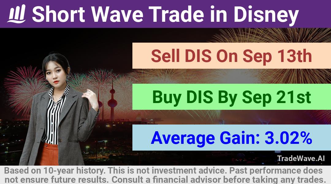 trade seasonals is a Seasonal Analytics Environment that helps inestors and traders find and analyze patterns based on time of the year. this is done by testing a date range for a financial instrument. Algoirthm also finds the top 10 opportunities daily. tradewave.ai