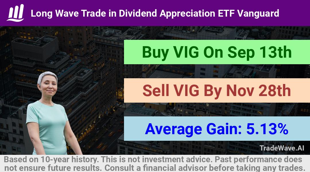 trade seasonals is a Seasonal Analytics Environment that helps inestors and traders find and analyze patterns based on time of the year. this is done by testing a date range for a financial instrument. Algoirthm also finds the top 10 opportunities daily. tradewave.ai