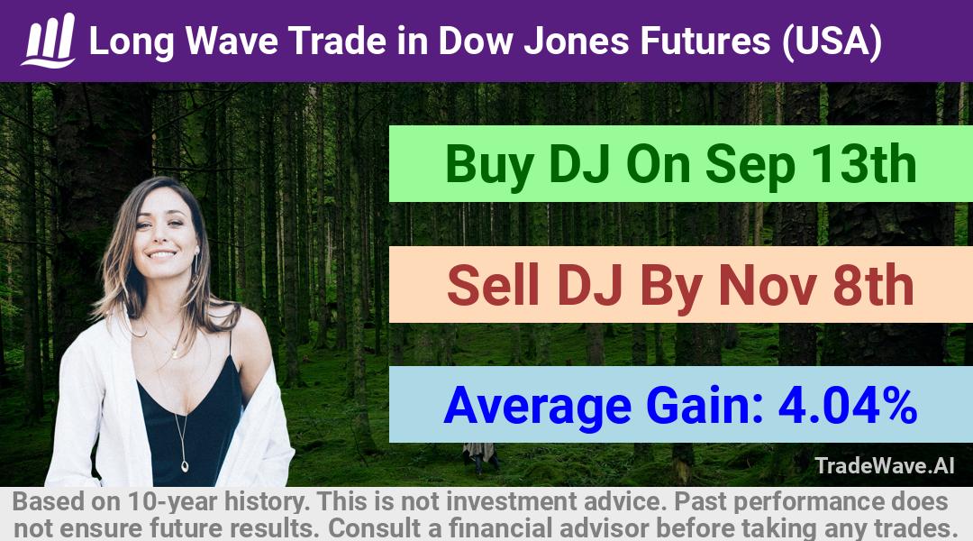 trade seasonals is a Seasonal Analytics Environment that helps inestors and traders find and analyze patterns based on time of the year. this is done by testing a date range for a financial instrument. Algoirthm also finds the top 10 opportunities daily. tradewave.ai