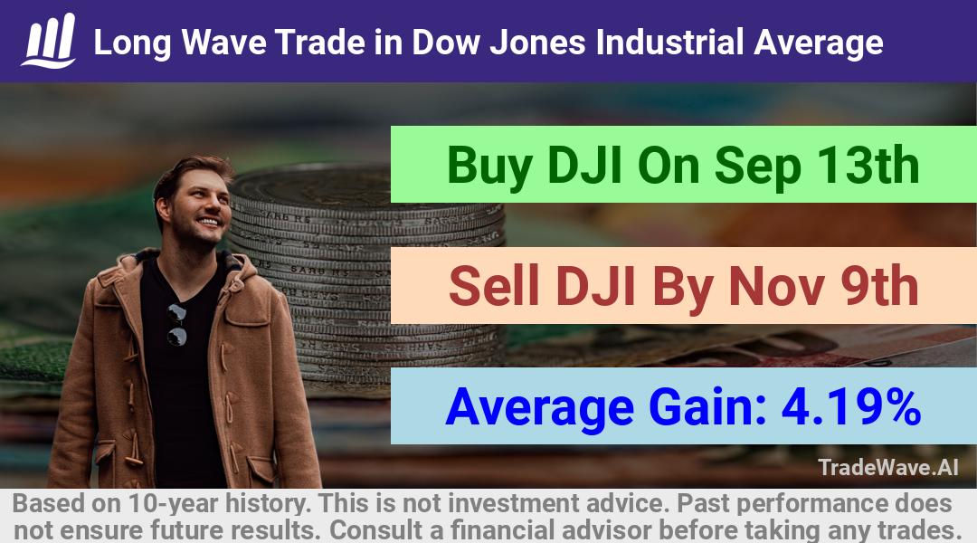 trade seasonals is a Seasonal Analytics Environment that helps inestors and traders find and analyze patterns based on time of the year. this is done by testing a date range for a financial instrument. Algoirthm also finds the top 10 opportunities daily. tradewave.ai