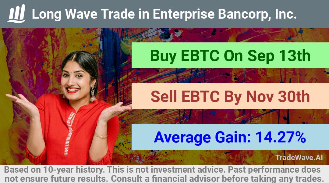 trade seasonals is a Seasonal Analytics Environment that helps inestors and traders find and analyze patterns based on time of the year. this is done by testing a date range for a financial instrument. Algoirthm also finds the top 10 opportunities daily. tradewave.ai