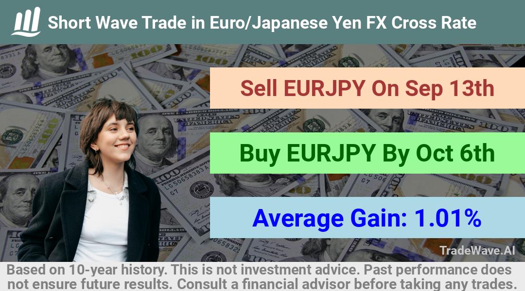 trade seasonals is a Seasonal Analytics Environment that helps inestors and traders find and analyze patterns based on time of the year. this is done by testing a date range for a financial instrument. Algoirthm also finds the top 10 opportunities daily. tradewave.ai