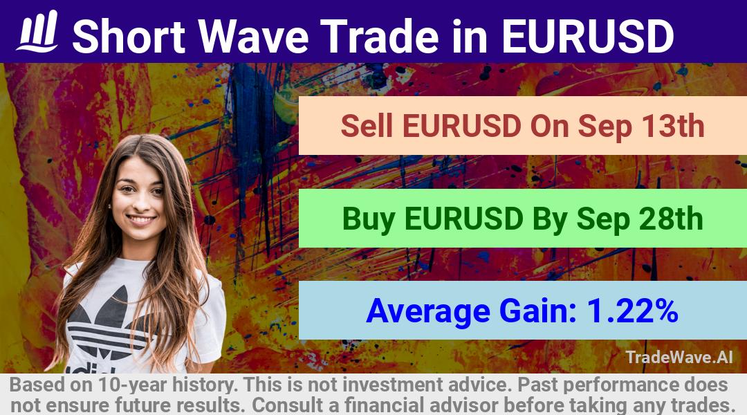 trade seasonals is a Seasonal Analytics Environment that helps inestors and traders find and analyze patterns based on time of the year. this is done by testing a date range for a financial instrument. Algoirthm also finds the top 10 opportunities daily. tradewave.ai