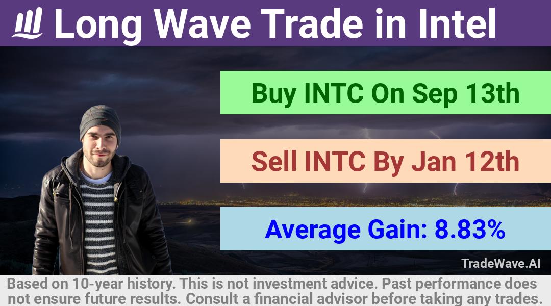 trade seasonals is a Seasonal Analytics Environment that helps inestors and traders find and analyze patterns based on time of the year. this is done by testing a date range for a financial instrument. Algoirthm also finds the top 10 opportunities daily. tradewave.ai