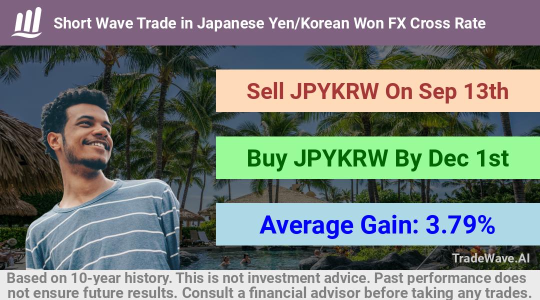 trade seasonals is a Seasonal Analytics Environment that helps inestors and traders find and analyze patterns based on time of the year. this is done by testing a date range for a financial instrument. Algoirthm also finds the top 10 opportunities daily. tradewave.ai