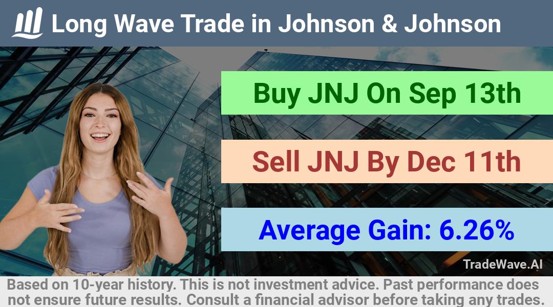 trade seasonals is a Seasonal Analytics Environment that helps inestors and traders find and analyze patterns based on time of the year. this is done by testing a date range for a financial instrument. Algoirthm also finds the top 10 opportunities daily. tradewave.ai