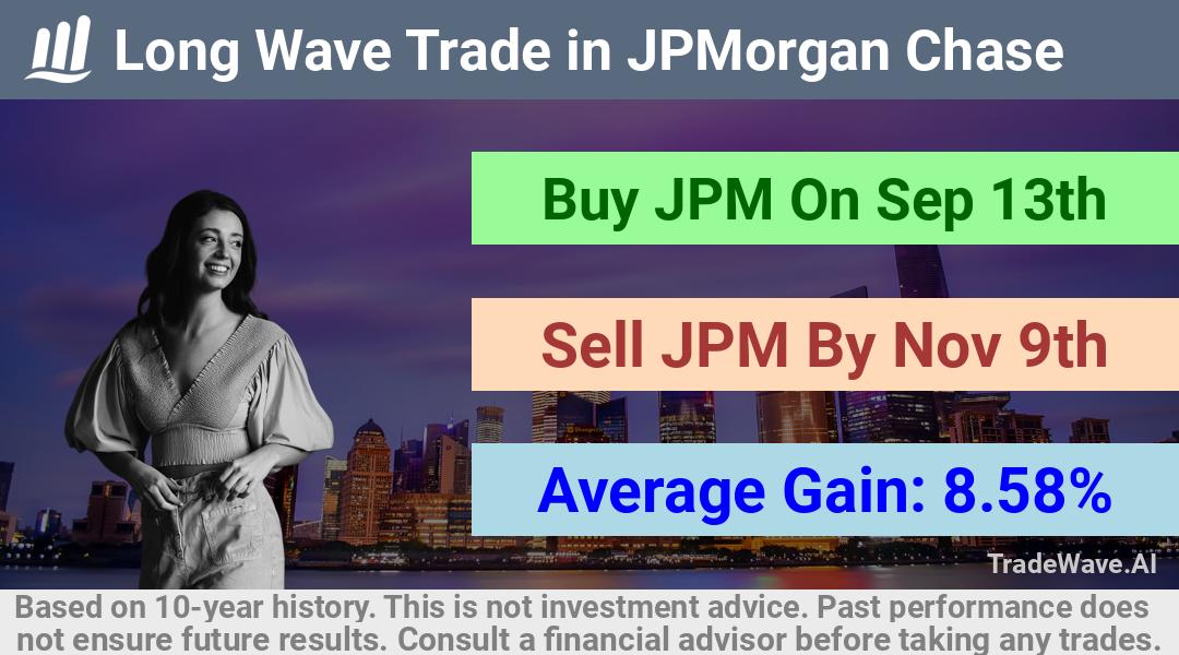 trade seasonals is a Seasonal Analytics Environment that helps inestors and traders find and analyze patterns based on time of the year. this is done by testing a date range for a financial instrument. Algoirthm also finds the top 10 opportunities daily. tradewave.ai