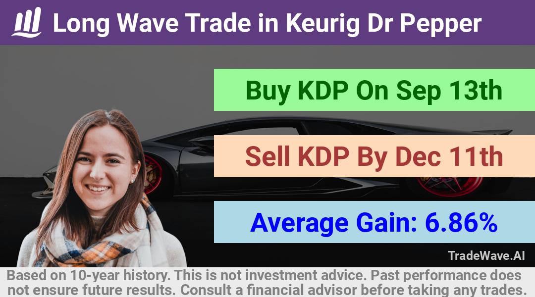 trade seasonals is a Seasonal Analytics Environment that helps inestors and traders find and analyze patterns based on time of the year. this is done by testing a date range for a financial instrument. Algoirthm also finds the top 10 opportunities daily. tradewave.ai