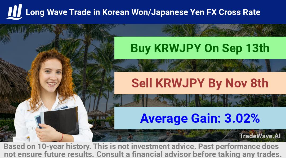 trade seasonals is a Seasonal Analytics Environment that helps inestors and traders find and analyze patterns based on time of the year. this is done by testing a date range for a financial instrument. Algoirthm also finds the top 10 opportunities daily. tradewave.ai