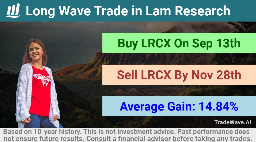 trade seasonals is a Seasonal Analytics Environment that helps inestors and traders find and analyze patterns based on time of the year. this is done by testing a date range for a financial instrument. Algoirthm also finds the top 10 opportunities daily. tradewave.ai