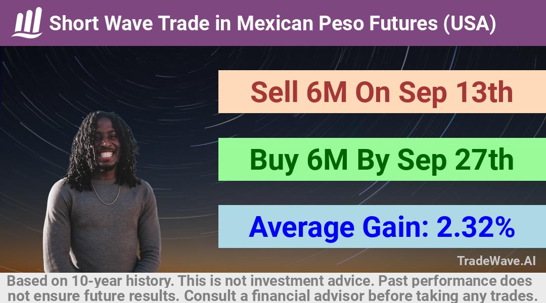 trade seasonals is a Seasonal Analytics Environment that helps inestors and traders find and analyze patterns based on time of the year. this is done by testing a date range for a financial instrument. Algoirthm also finds the top 10 opportunities daily. tradewave.ai