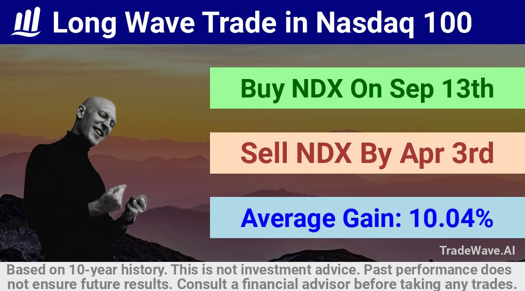 trade seasonals is a Seasonal Analytics Environment that helps inestors and traders find and analyze patterns based on time of the year. this is done by testing a date range for a financial instrument. Algoirthm also finds the top 10 opportunities daily. tradewave.ai