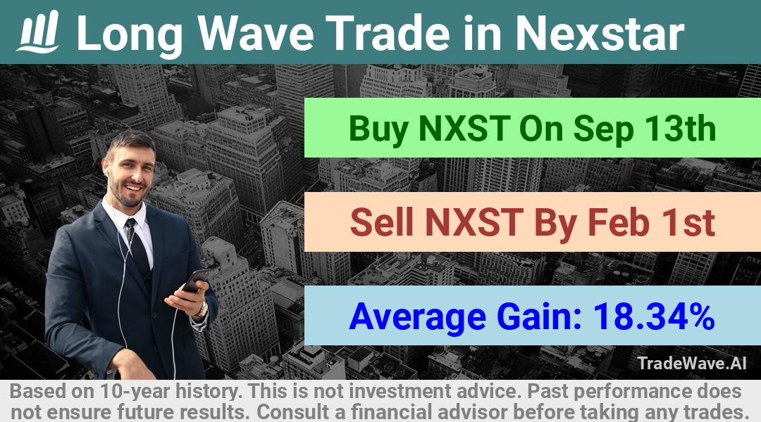 trade seasonals is a Seasonal Analytics Environment that helps inestors and traders find and analyze patterns based on time of the year. this is done by testing a date range for a financial instrument. Algoirthm also finds the top 10 opportunities daily. tradewave.ai