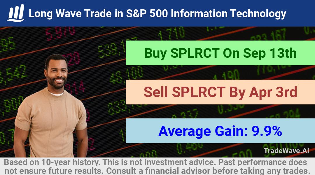 trade seasonals is a Seasonal Analytics Environment that helps inestors and traders find and analyze patterns based on time of the year. this is done by testing a date range for a financial instrument. Algoirthm also finds the top 10 opportunities daily. tradewave.ai