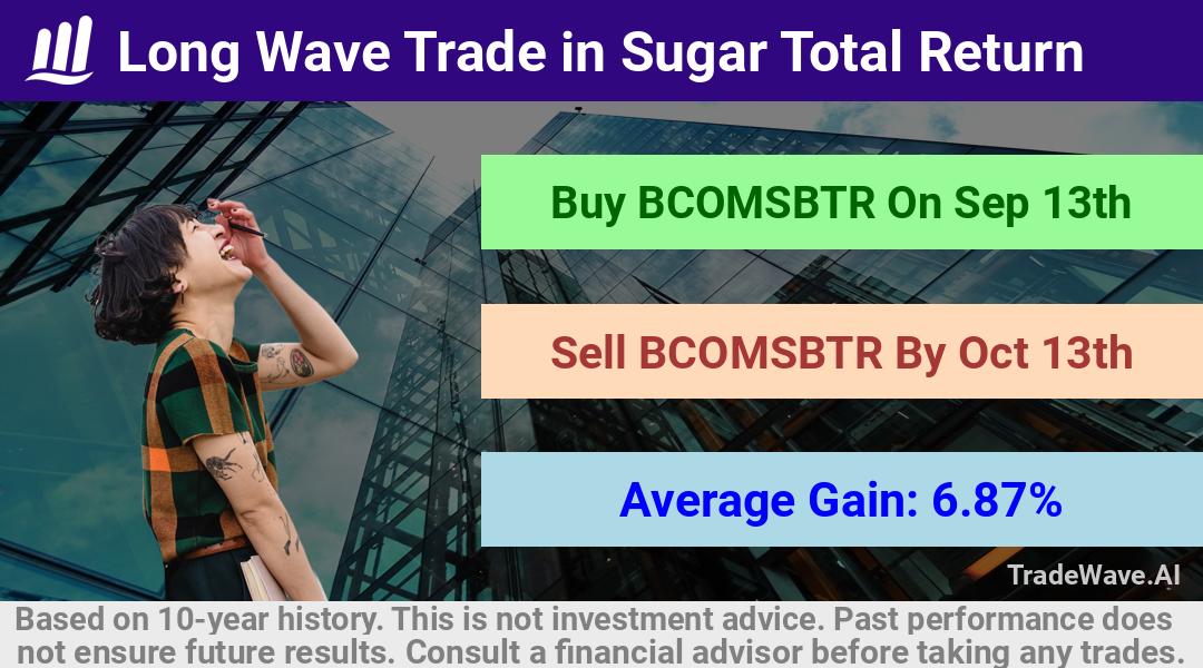 trade seasonals is a Seasonal Analytics Environment that helps inestors and traders find and analyze patterns based on time of the year. this is done by testing a date range for a financial instrument. Algoirthm also finds the top 10 opportunities daily. tradewave.ai