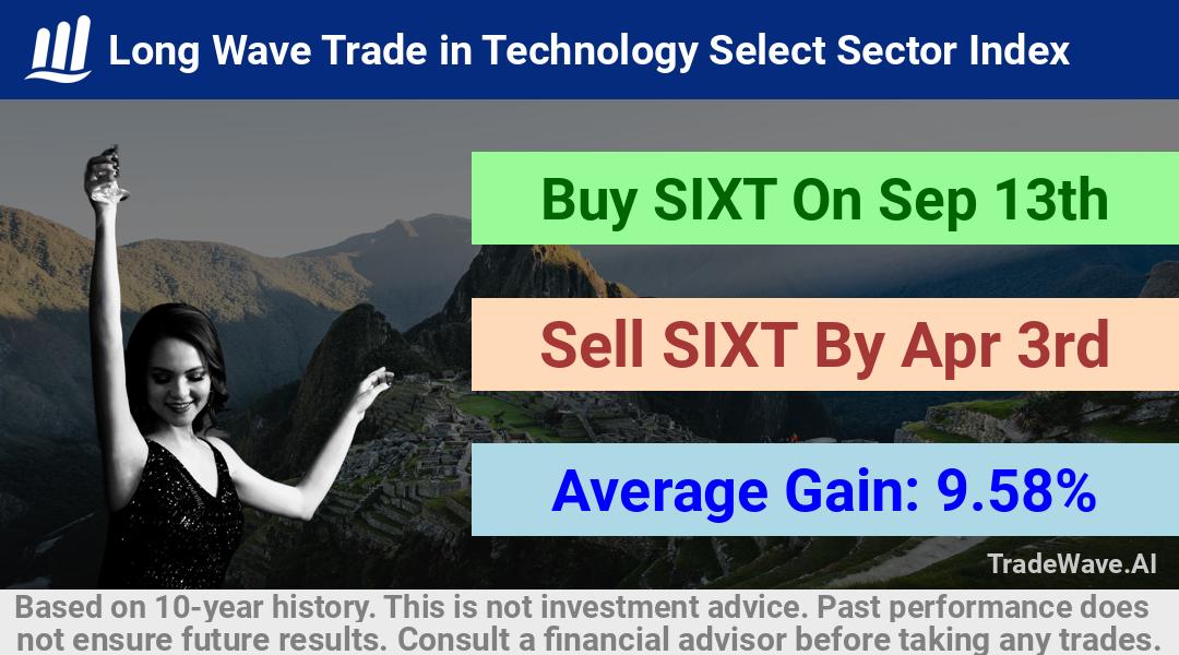 trade seasonals is a Seasonal Analytics Environment that helps inestors and traders find and analyze patterns based on time of the year. this is done by testing a date range for a financial instrument. Algoirthm also finds the top 10 opportunities daily. tradewave.ai