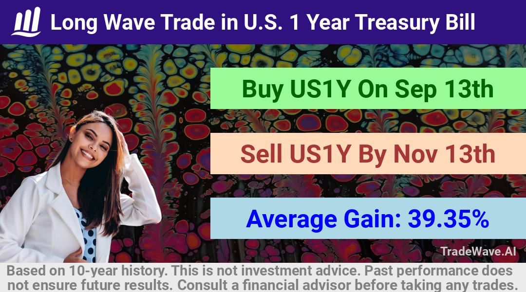 trade seasonals is a Seasonal Analytics Environment that helps inestors and traders find and analyze patterns based on time of the year. this is done by testing a date range for a financial instrument. Algoirthm also finds the top 10 opportunities daily. tradewave.ai