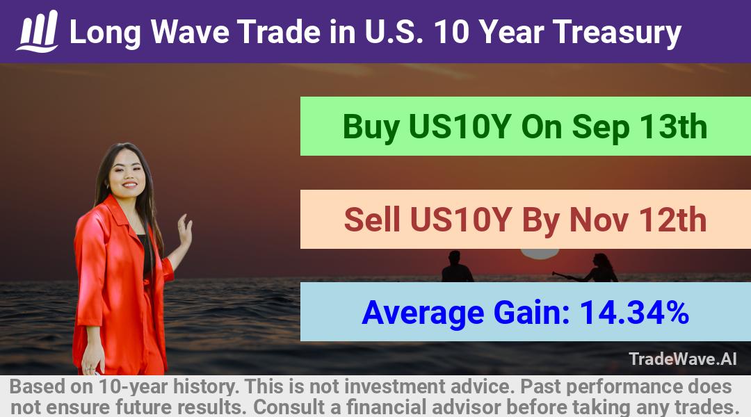 trade seasonals is a Seasonal Analytics Environment that helps inestors and traders find and analyze patterns based on time of the year. this is done by testing a date range for a financial instrument. Algoirthm also finds the top 10 opportunities daily. tradewave.ai