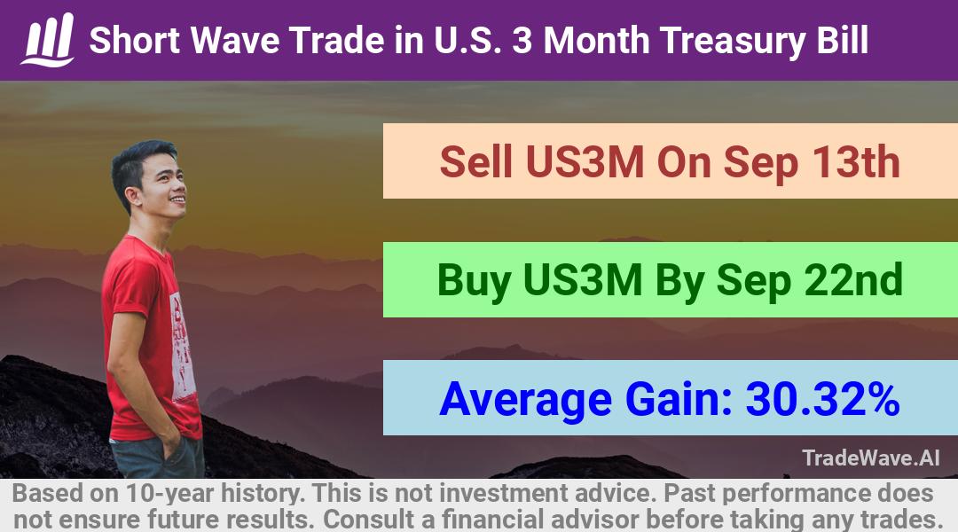 trade seasonals is a Seasonal Analytics Environment that helps inestors and traders find and analyze patterns based on time of the year. this is done by testing a date range for a financial instrument. Algoirthm also finds the top 10 opportunities daily. tradewave.ai