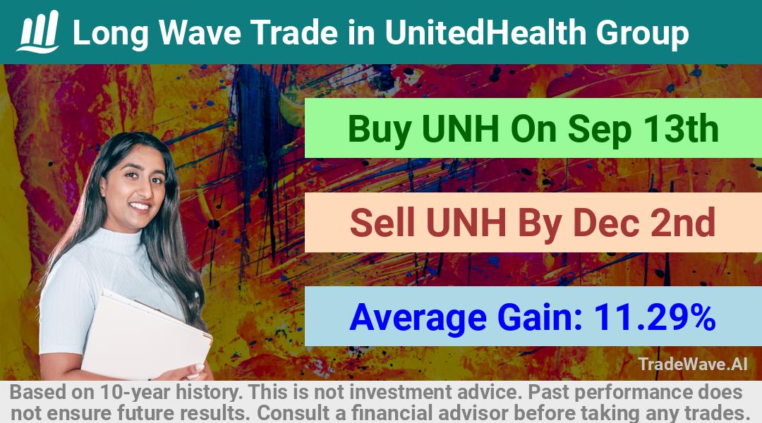 trade seasonals is a Seasonal Analytics Environment that helps inestors and traders find and analyze patterns based on time of the year. this is done by testing a date range for a financial instrument. Algoirthm also finds the top 10 opportunities daily. tradewave.ai