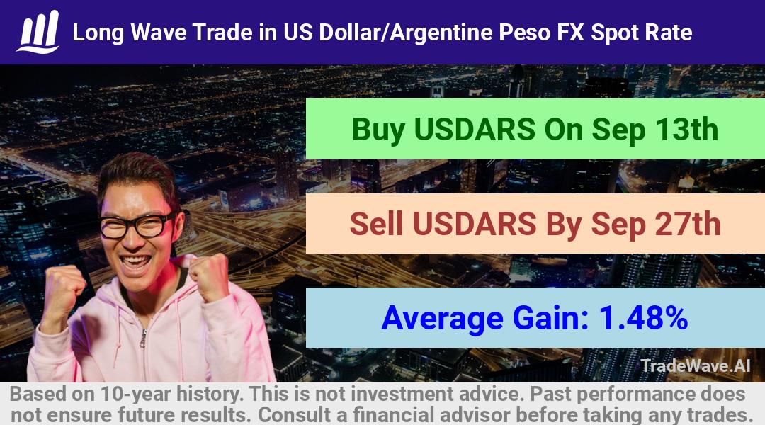 trade seasonals is a Seasonal Analytics Environment that helps inestors and traders find and analyze patterns based on time of the year. this is done by testing a date range for a financial instrument. Algoirthm also finds the top 10 opportunities daily. tradewave.ai