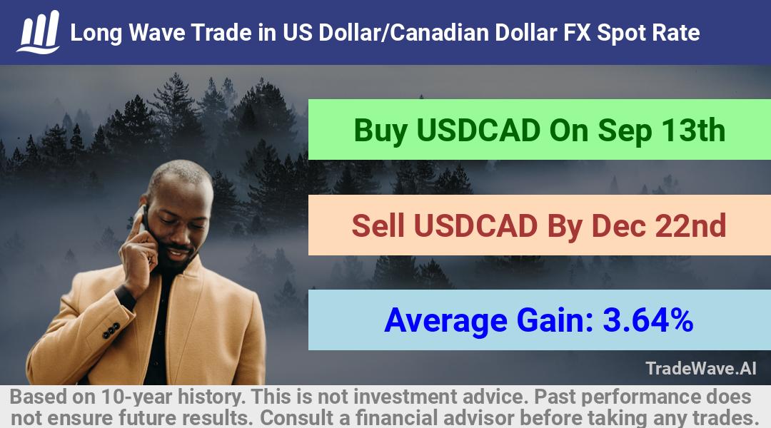 trade seasonals is a Seasonal Analytics Environment that helps inestors and traders find and analyze patterns based on time of the year. this is done by testing a date range for a financial instrument. Algoirthm also finds the top 10 opportunities daily. tradewave.ai