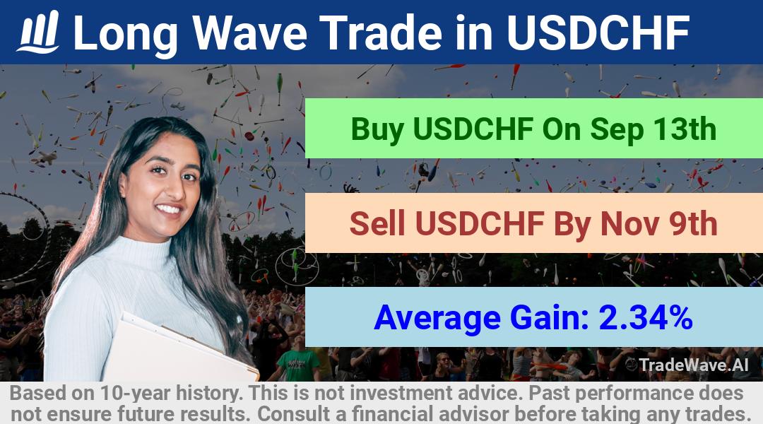 trade seasonals is a Seasonal Analytics Environment that helps inestors and traders find and analyze patterns based on time of the year. this is done by testing a date range for a financial instrument. Algoirthm also finds the top 10 opportunities daily. tradewave.ai