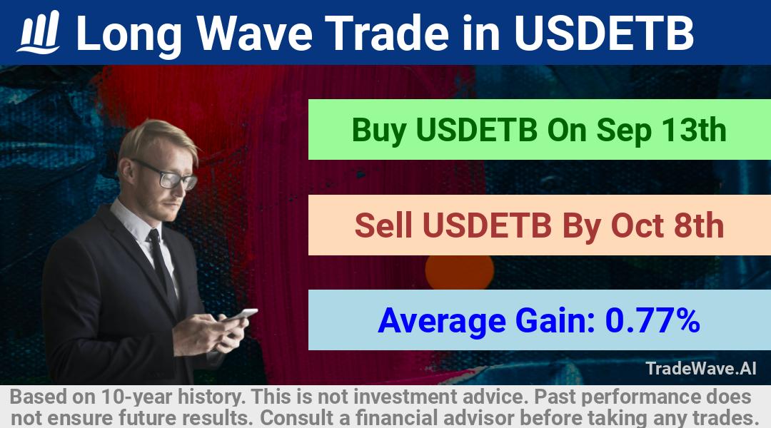 trade seasonals is a Seasonal Analytics Environment that helps inestors and traders find and analyze patterns based on time of the year. this is done by testing a date range for a financial instrument. Algoirthm also finds the top 10 opportunities daily. tradewave.ai