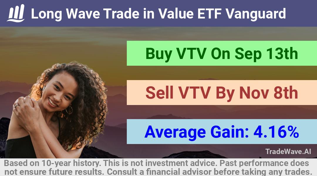 trade seasonals is a Seasonal Analytics Environment that helps inestors and traders find and analyze patterns based on time of the year. this is done by testing a date range for a financial instrument. Algoirthm also finds the top 10 opportunities daily. tradewave.ai