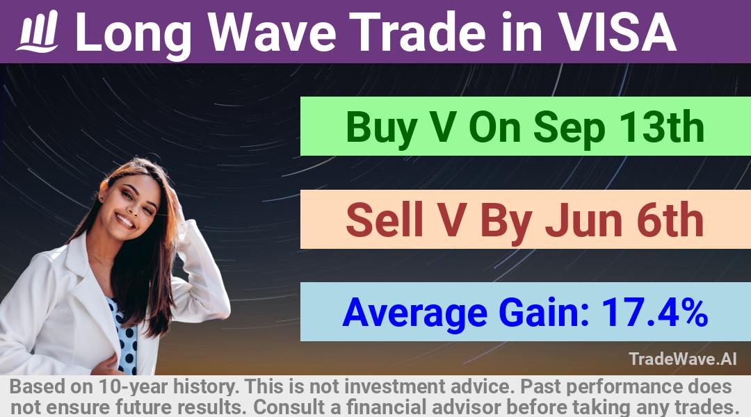 trade seasonals is a Seasonal Analytics Environment that helps inestors and traders find and analyze patterns based on time of the year. this is done by testing a date range for a financial instrument. Algoirthm also finds the top 10 opportunities daily. tradewave.ai