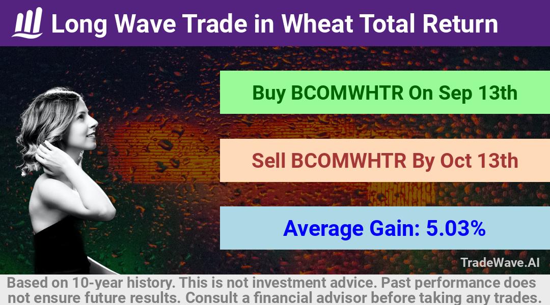 trade seasonals is a Seasonal Analytics Environment that helps inestors and traders find and analyze patterns based on time of the year. this is done by testing a date range for a financial instrument. Algoirthm also finds the top 10 opportunities daily. tradewave.ai