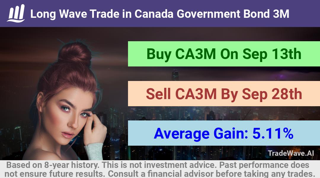 trade seasonals is a Seasonal Analytics Environment that helps inestors and traders find and analyze patterns based on time of the year. this is done by testing a date range for a financial instrument. Algoirthm also finds the top 10 opportunities daily. tradewave.ai